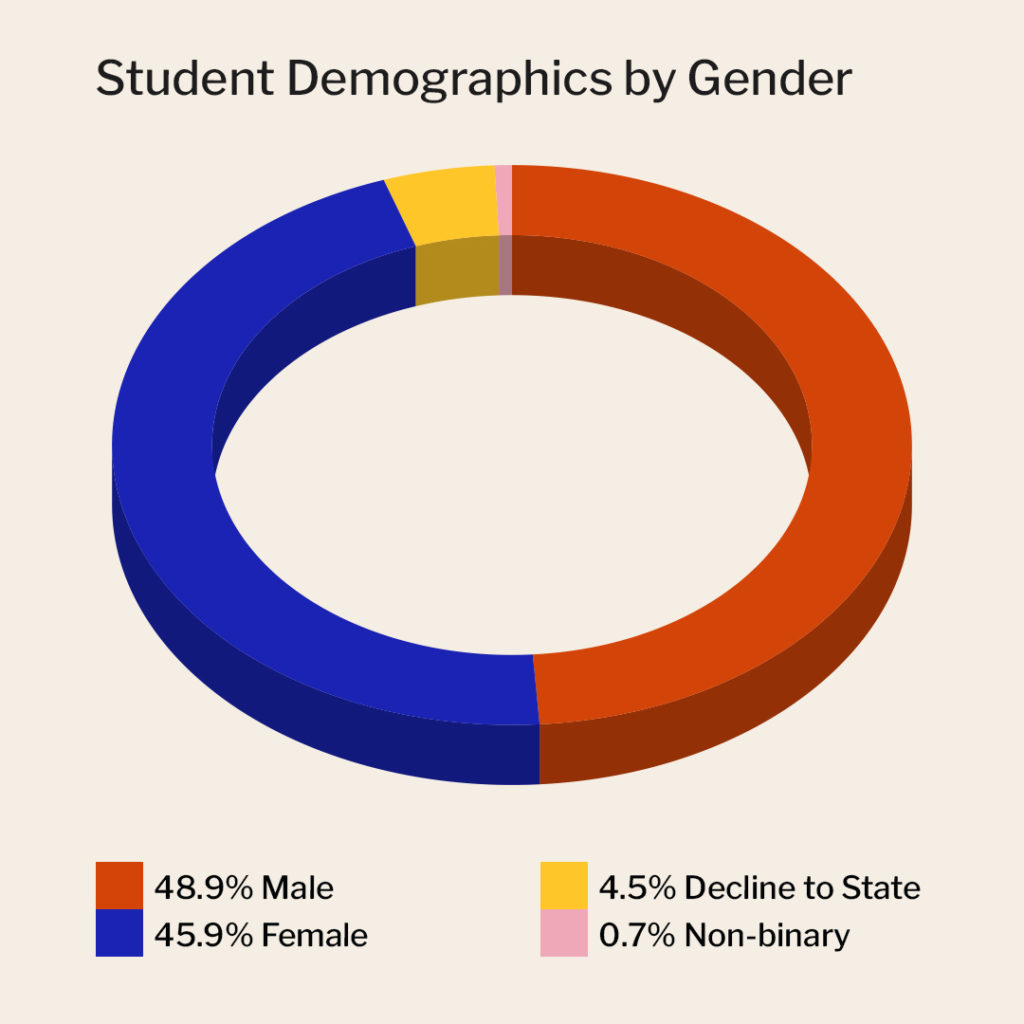 New colors - Gender stats-pink